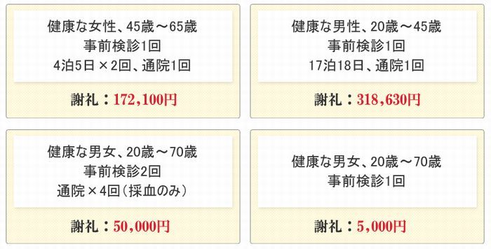 治験モニター評判